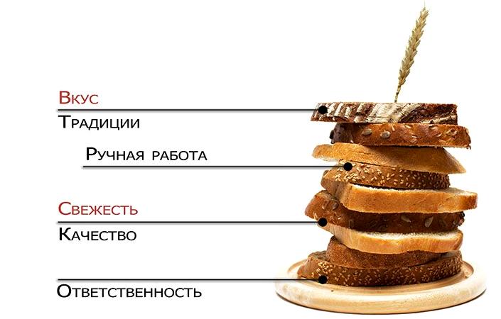 Изображение №1 компании Аркадия