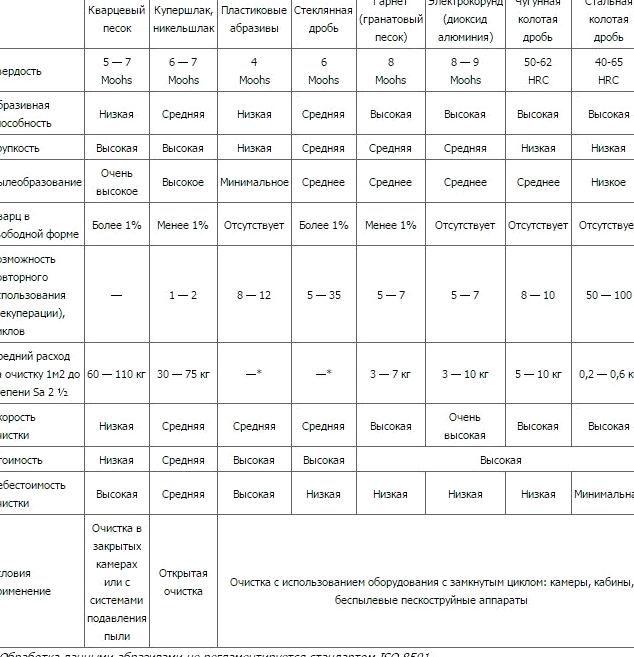 Изображение №1 компании Акз-снаб