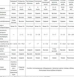 Изображение №1 компании Акз-снаб