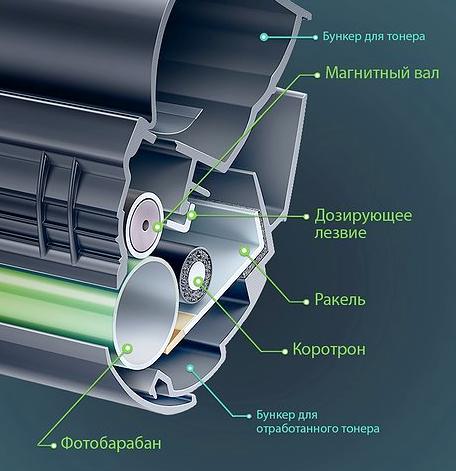 Изображение №2 компании Заправка Принт