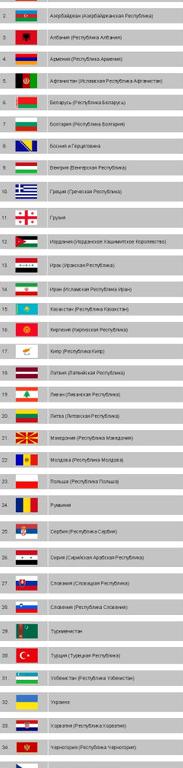 Изображение №1 компании Бизнес Интернэшнл