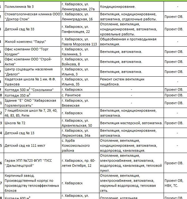 Изображение №1 компании Генстроймонтаж