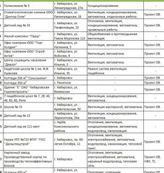 Изображение №1 компании Генстроймонтаж