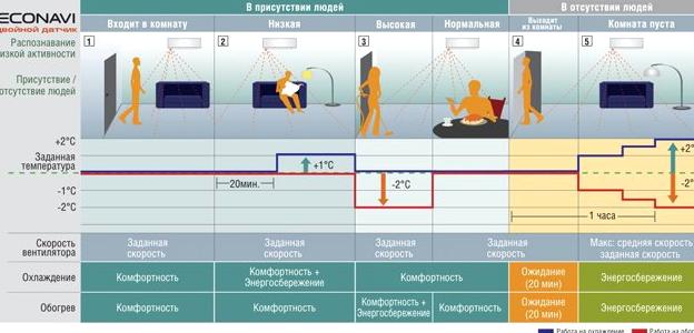 Изображение №1 компании Технология климата