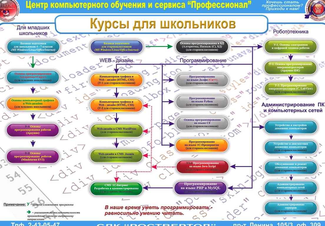 Изображение №2 компании Профессионал