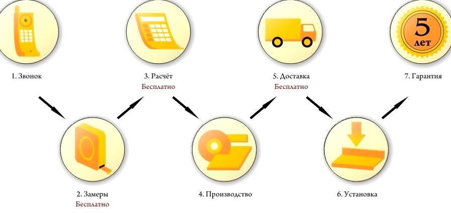 Изображение №7 компании Студия по изготовлению изделий из искусственного акрилового камня Флексарт