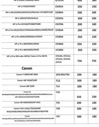 Изображение №1 компании Компания по заправке картриджей и ремонту оргтехники