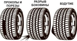 Изображение №1 компании Шинный Дом