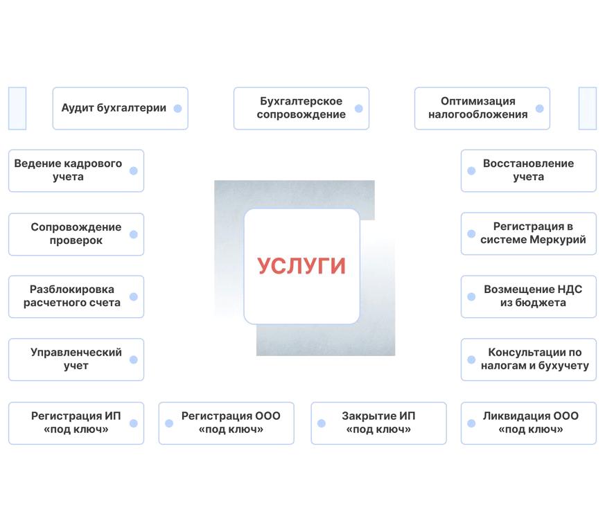 Изображение №3 компании БухучетПРО