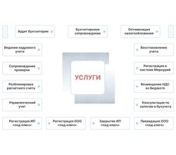 Изображение №5 компании БухучетПРО