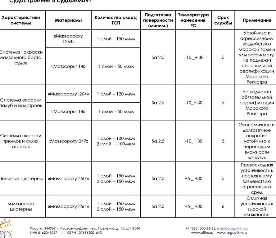 Изображение №2 компании Аргус