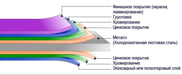 Изображение №17 компании РосИлл