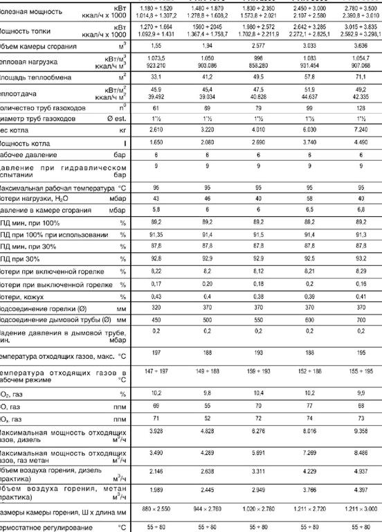 Изображение №1 компании Донтеплосервис