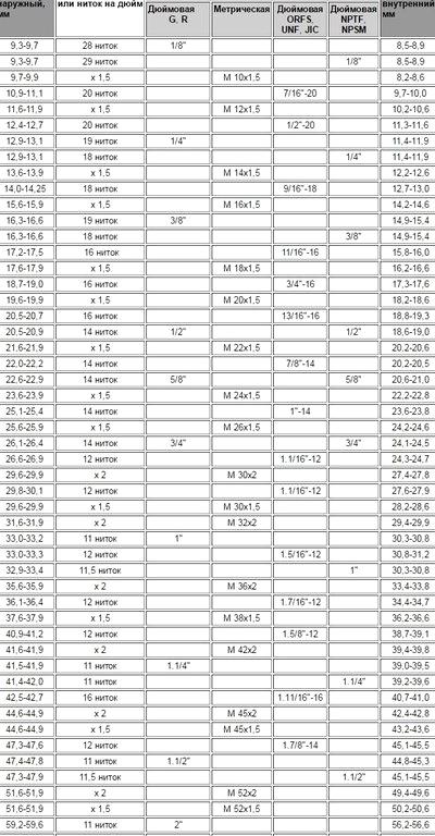 Изображение №1 компании Союз ПКС