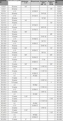 Изображение №1 компании Союз ПКС