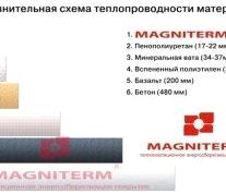 Изображение №21 компании Термотек