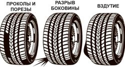 Изображение №1 компании Top-Tyre