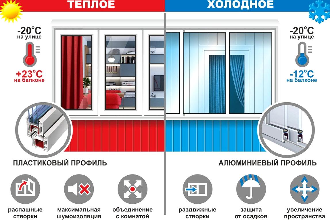 Изображение №3 компании Мой дом