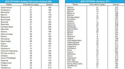 Изображение №1 компании Фирменный салон официальный дилер Триколор