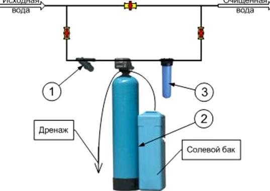 Изображение №4 компании FiltroMir.ru