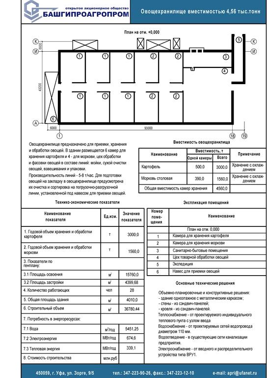 Изображение №1 компании Башгипроагропром