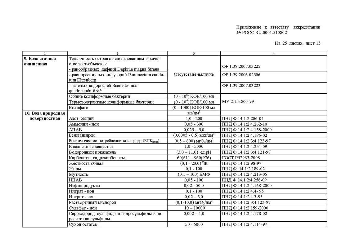 Изображение №1 компании Башкоммунводоканал