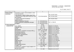 Изображение №1 компании Башкоммунводоканал