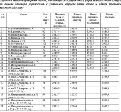 Изображение №1 компании Жил-Центр