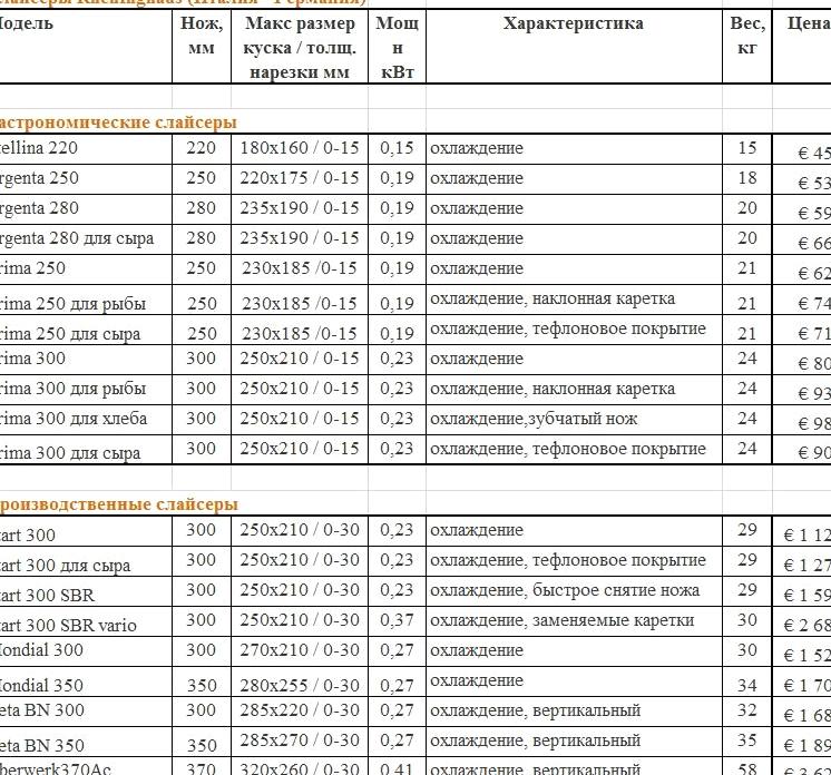 Изображение №1 компании Уралупак принт