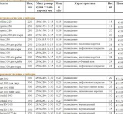 Изображение №1 компании Уралупак принт