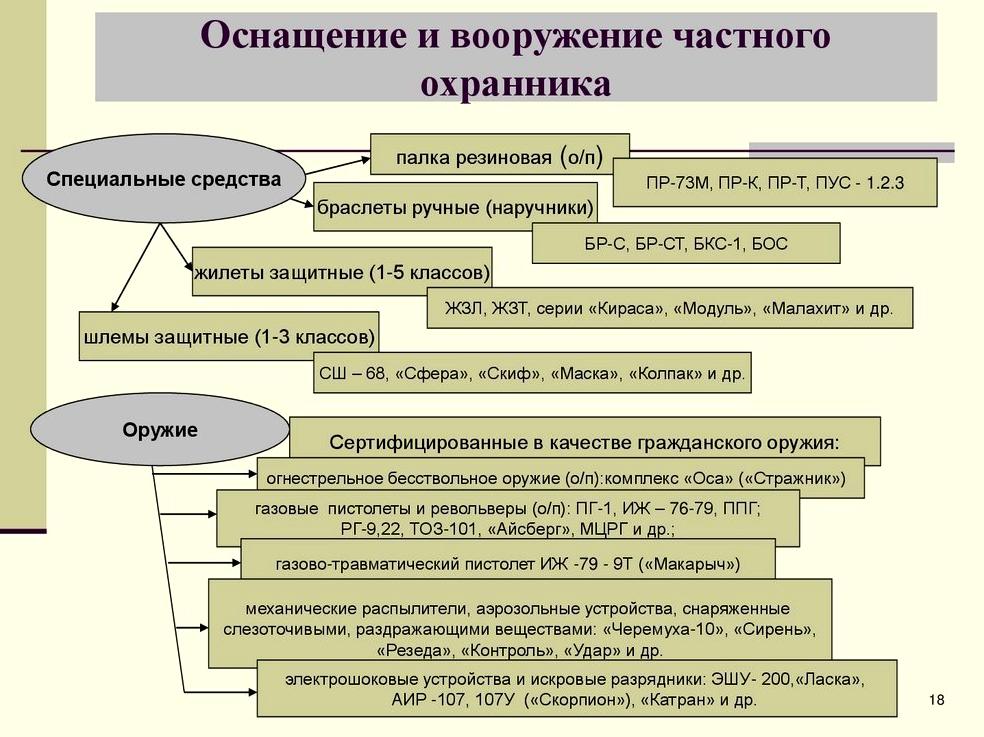 Изображение №5 компании Арбалет-С