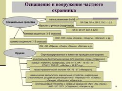 Изображение №3 компании Арбалет-С