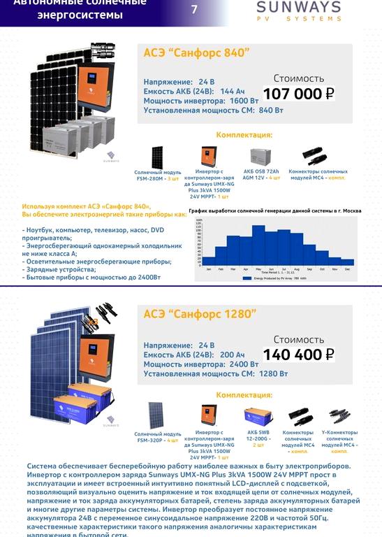 Изображение №2 компании Альтернативная Энергия НН