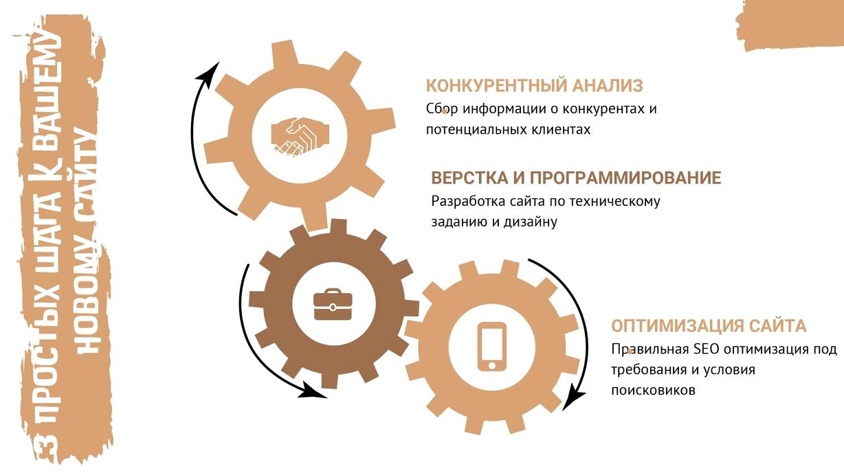 Изображение №13 компании СайтЛайн