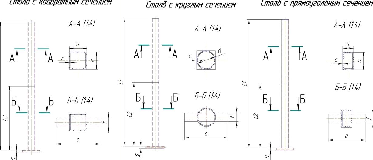 Изображение №1 компании Борский трубный завод