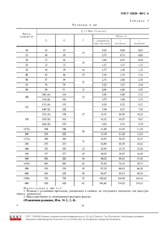 Изображение №1 компании Нарти