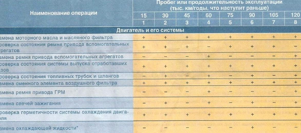 Изображение №2 компании AvtoZone