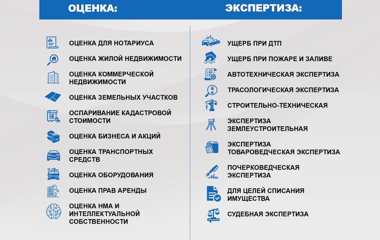 Изображение №3 компании Ассоциация независимых исследований Алгоритм оценки