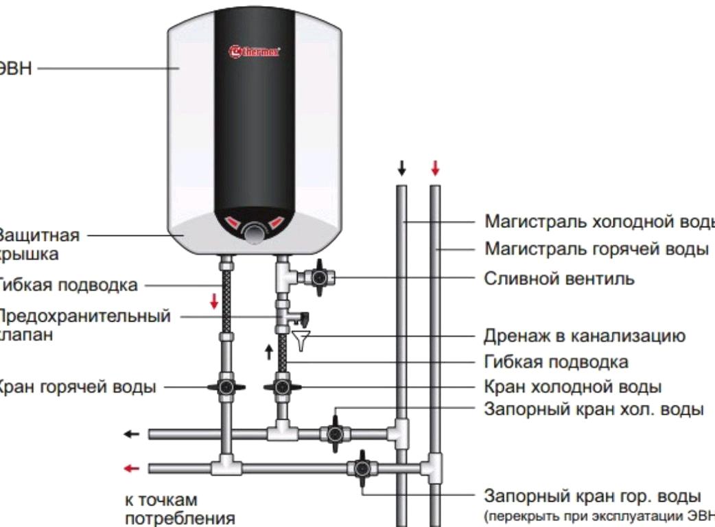 Изображение №7 компании Мы поможем