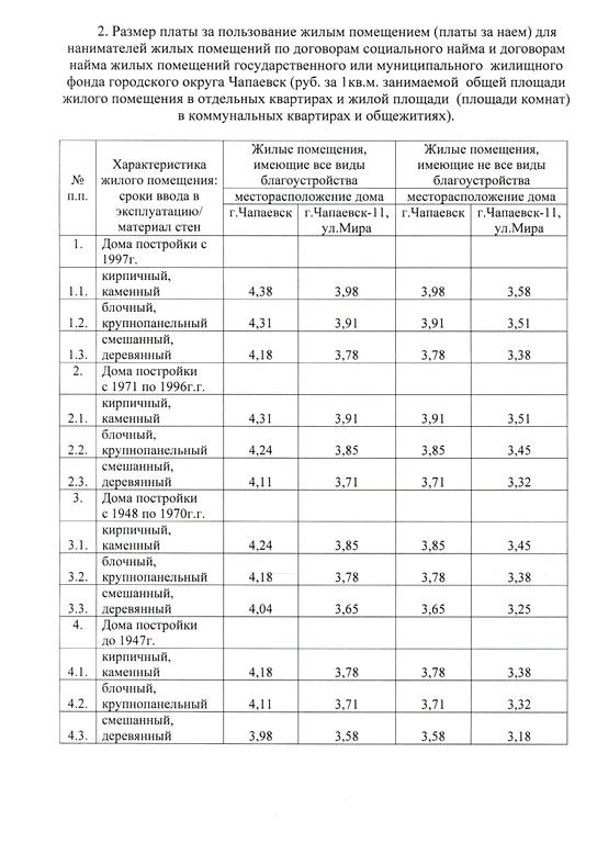 Изображение №1 компании Городской расчетный центр