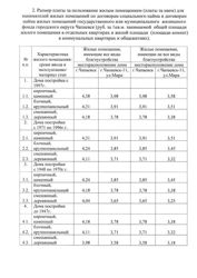 Изображение №1 компании Городской расчетный центр