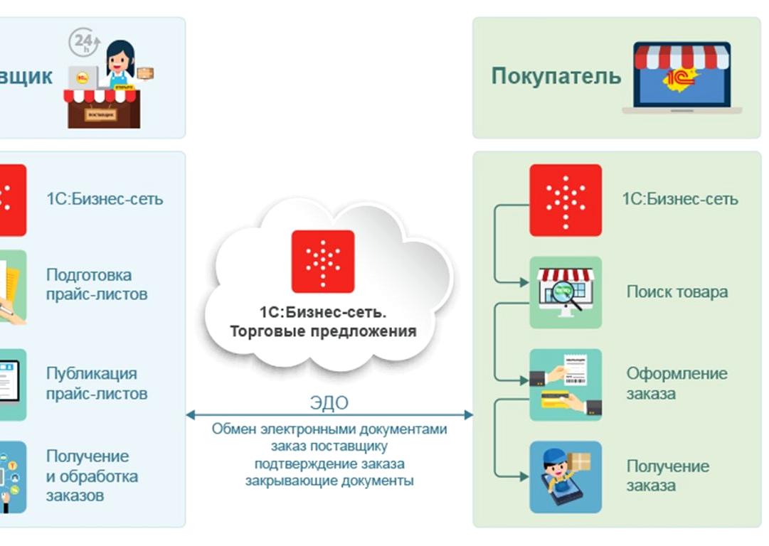 Изображение №3 компании ИТС