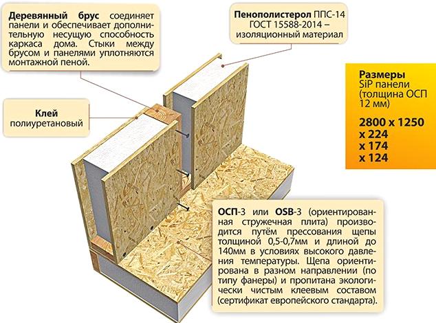 Изображение №1 компании SIP панель