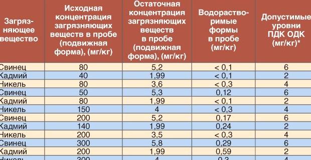 Изображение №1 компании Глауконит