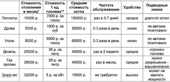 Изображение №1 компании Эса