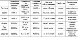 Изображение №1 компании Эса