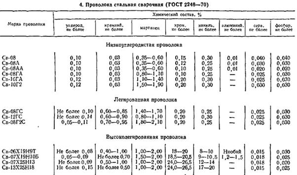 Изображение №1 компании Легион