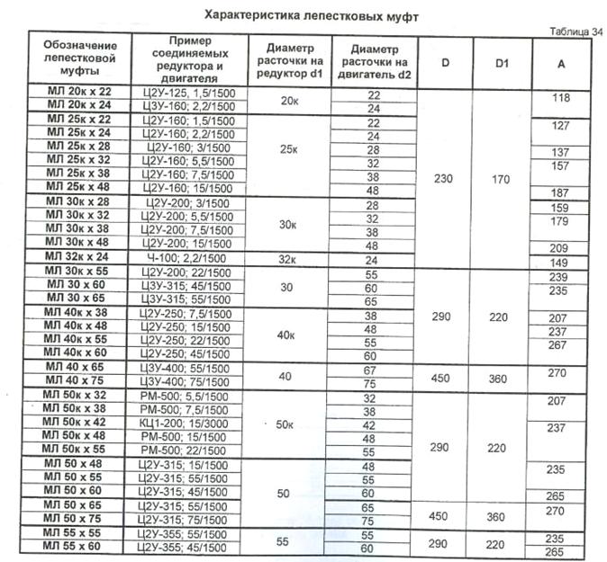 Изображение №1 компании Урал-Кран