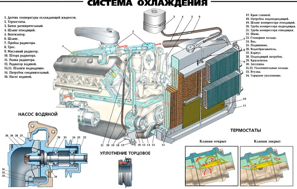 Изображение №1 компании УралВал