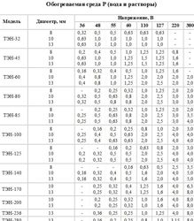 Изображение №1 компании СпецТЭН-Миасс